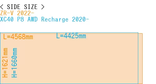 #ZR-V 2022- + XC40 P8 AWD Recharge 2020-